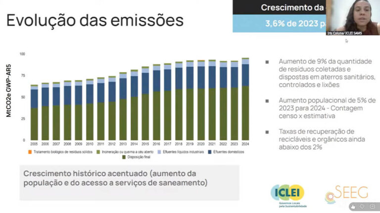 Evolução das emissões (ICLEI)